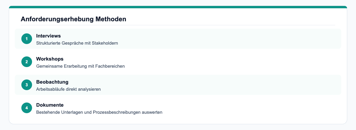Anforderungserhebung Methoden