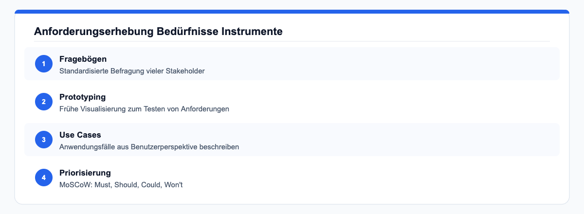 Anforderungserhebung Instrumente