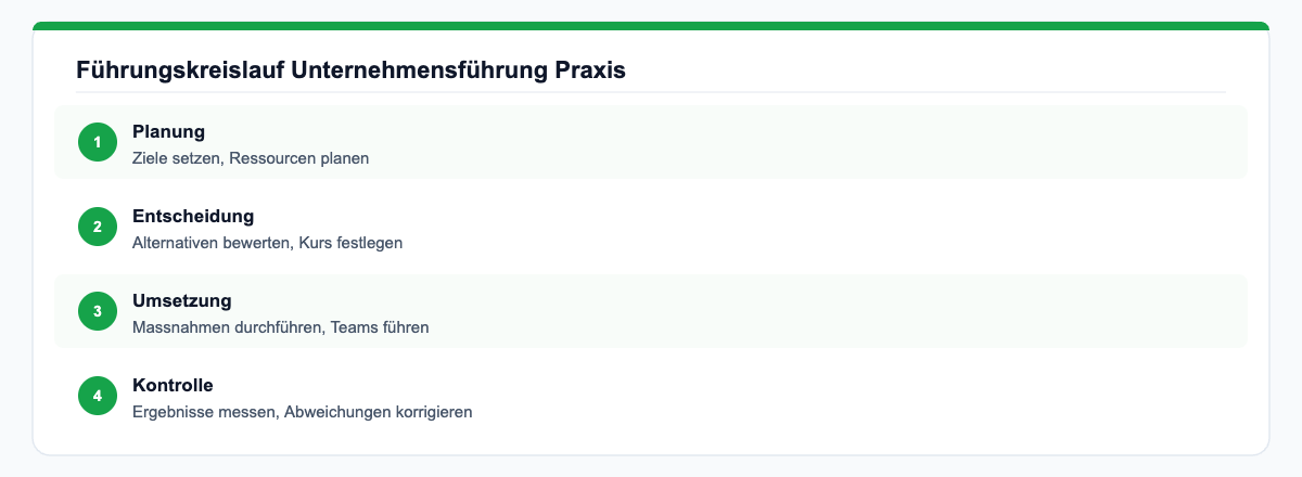 Führungskreislauf