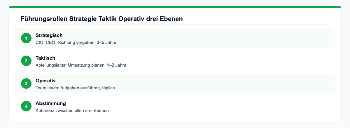 Führungsebenen