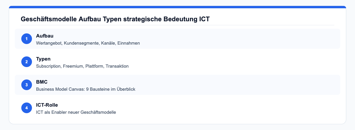 Geschäftsmodelle