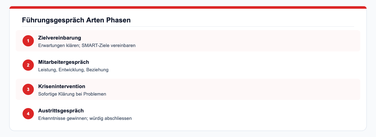 Führungsgespräche Arten