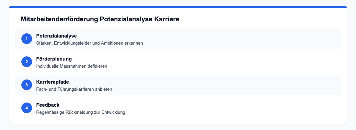 Mitarbeitendenförderung
