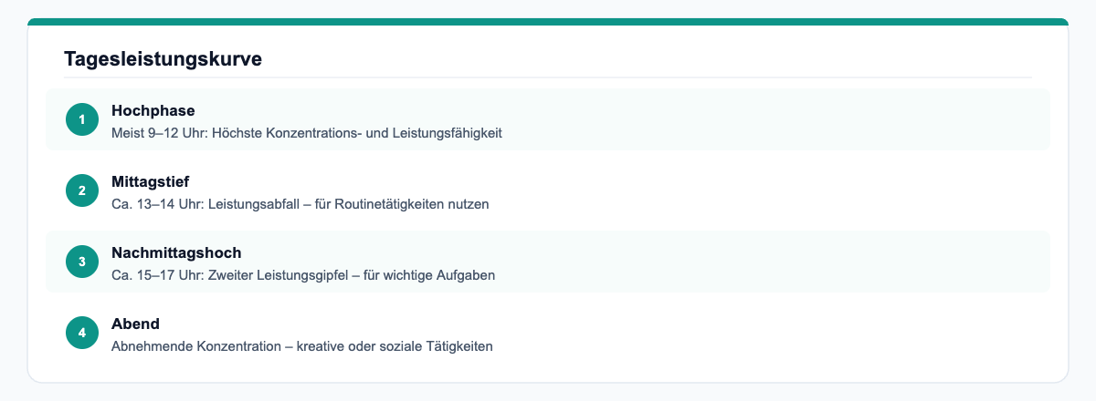 Tagesleistungskurve