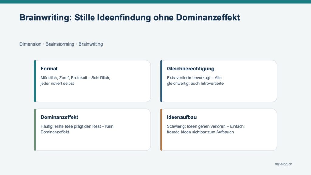 Fachgrafik mit Format, Gleichberechtigung, Dominanzeffekt, Ideenaufbau.