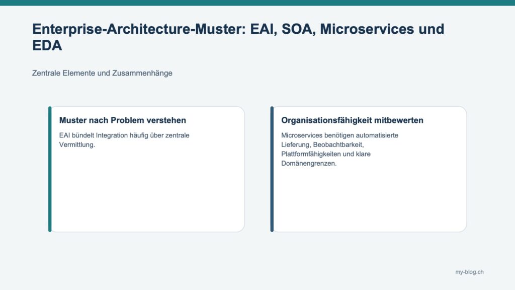 Fachgrafik mit Muster nach Problem verstehen, Organisationsfähigkeit mitbewerten.