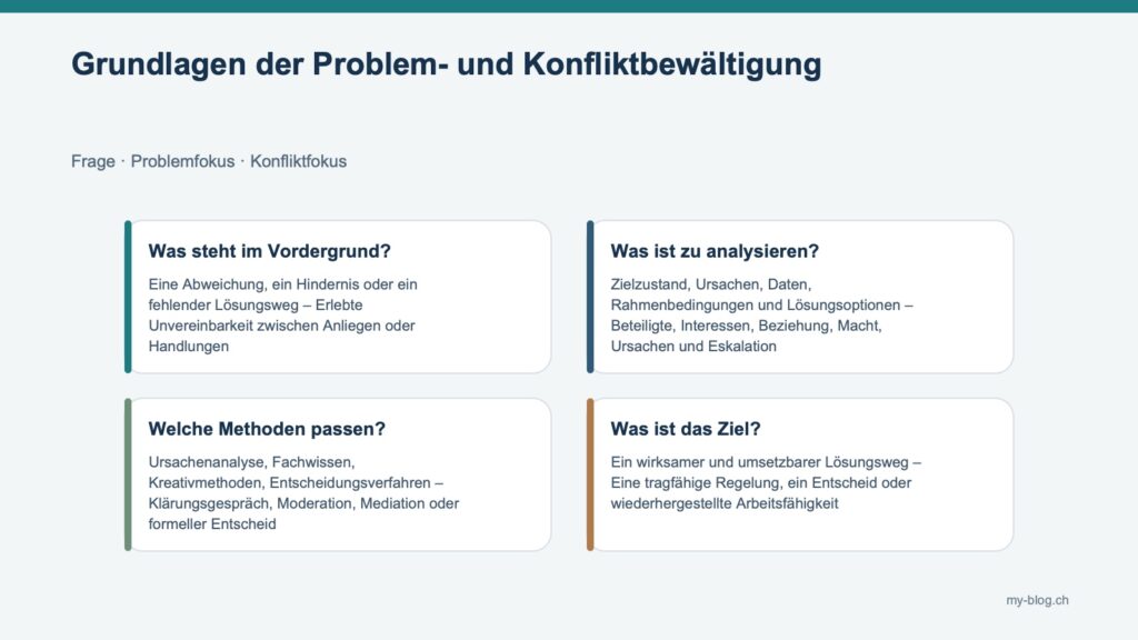 Fachgrafik mit Was steht im Vordergrund?, Was ist zu analysieren?, Welche Methoden passen?, Was ist das Ziel?.