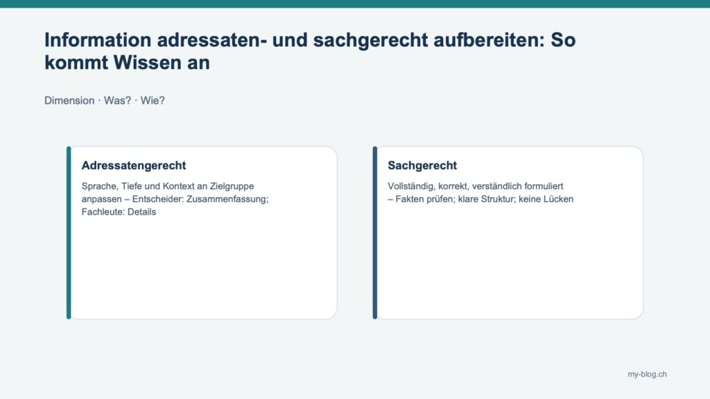 Information adressaten- und sachgerecht aufbereiten: Fachgrafik mit Adressatengerecht, Sachgerecht.