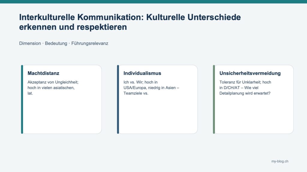 Fachgrafik mit Machtdistanz, Individualismus, Unsicherheitsvermeidung.