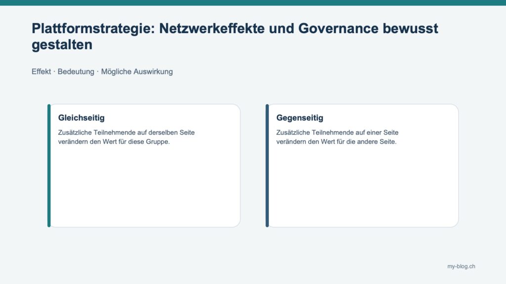 Fachgrafik mit Gleichseitig, Gegenseitig.