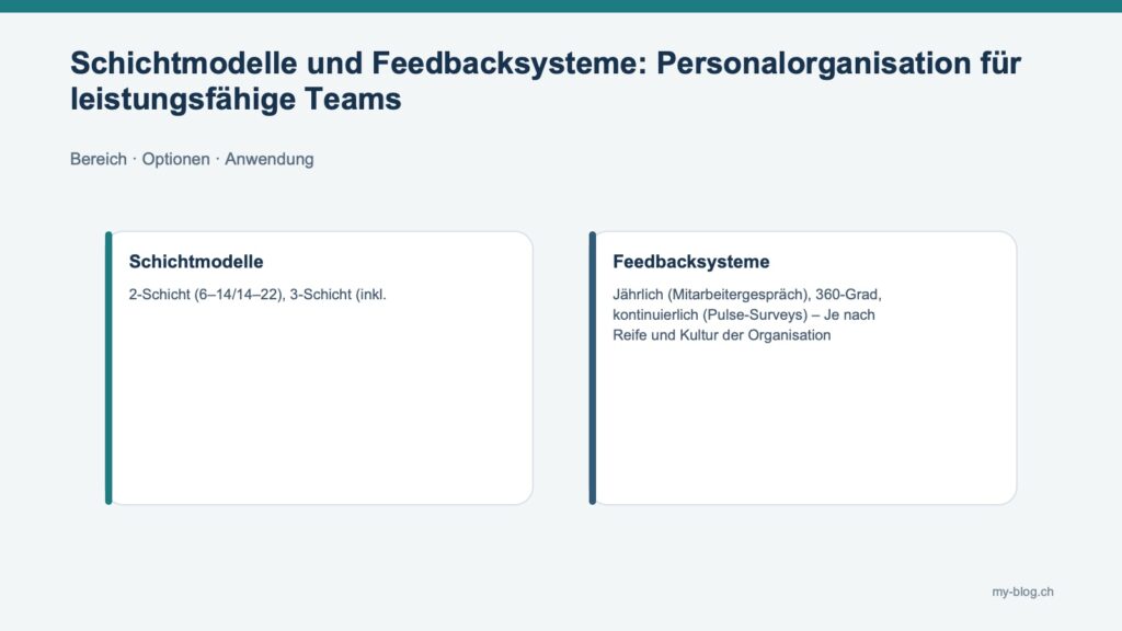 Fachgrafik mit Schichtmodelle, Feedbacksysteme.