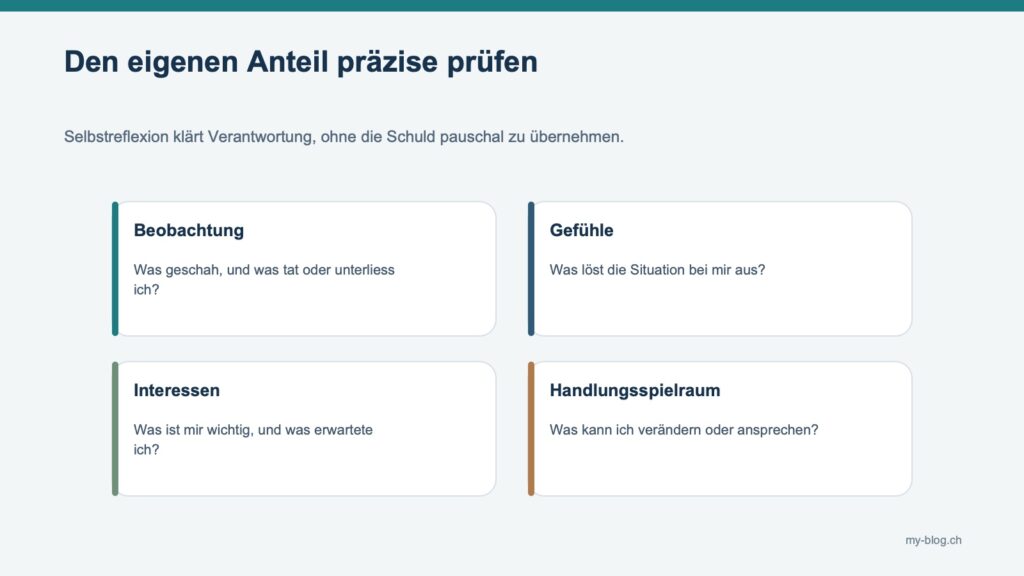 Vier Felder strukturieren die Selbstanalyse nach Beobachtung, Gefühlen, Interessen und eigenem Handlungsspielraum.